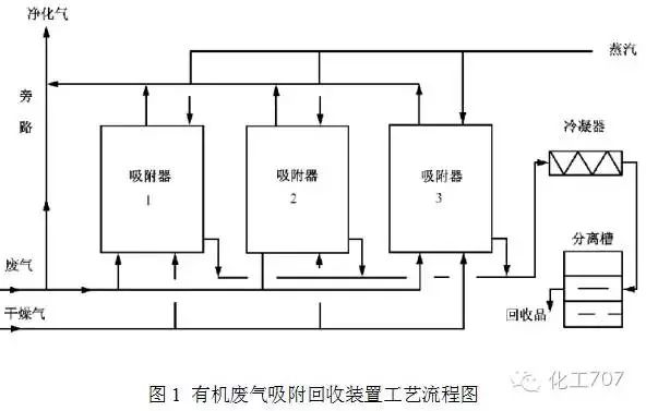 温州VOCs废气治理9大工艺、适用范围和成本控制