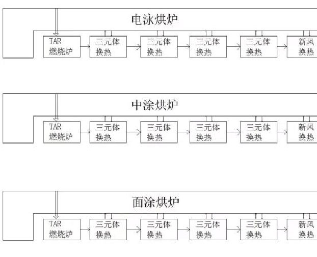 温州TNV是什么？