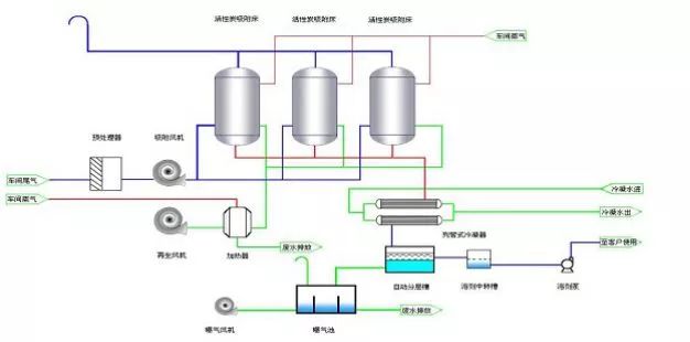 温州2种更好用的VOCs废气处理方法在这