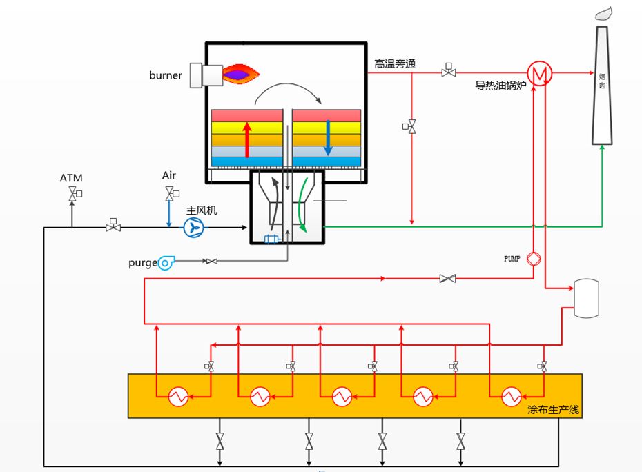 印刷行业废气处理
